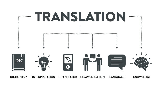 Flat Icons Representing Translation Concepts On A Gray Background