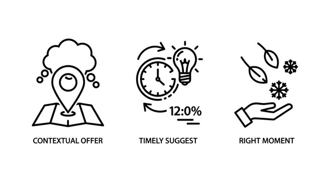 Contextual offer and timely suggestion concept icons with contextual suggestion location marketing business customer strategy snowflake experience personalization delivery isolated