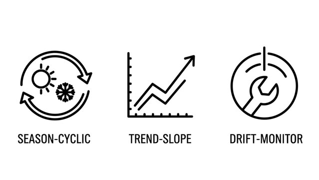 Data analytics icons illustrating seasonal cycles trend slope and drift monitoring for business performance with analytics seasonal monitoring business performance optimization maintenance