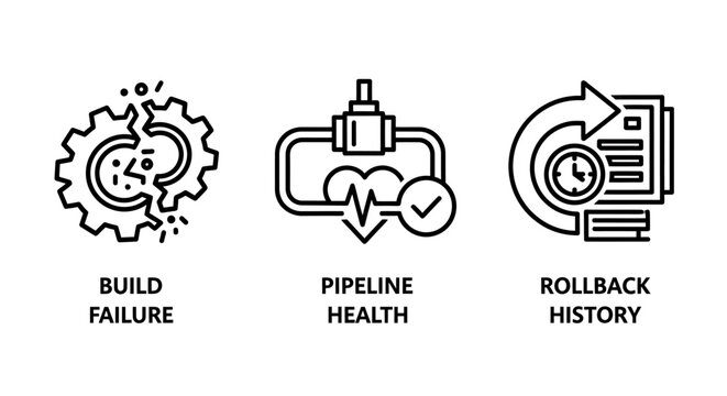 Software development dev ops pipeline failure and rollback icons with software development pipeline rollback programming engineering deployment automation technical infrastructure maintenance