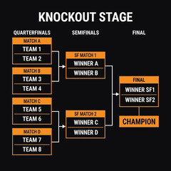 Fototapeta premium Sports Tournament Knockout Bracket Progression Chart Displayed On Black Background