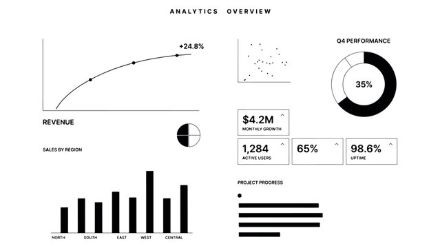 Data analytics dashboard interface template with charts and performance metrics including bar graphs growth figures and project progress tracking elements.