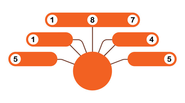 Mind map infographic chart with numbers and text boxes on transparent background.