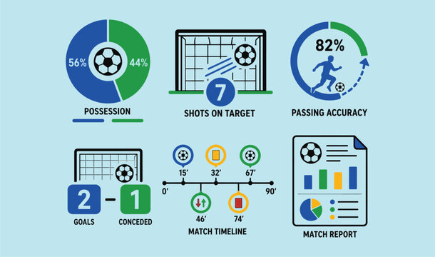 Soccer statistics infographic possession shots accuracy timeline and score report