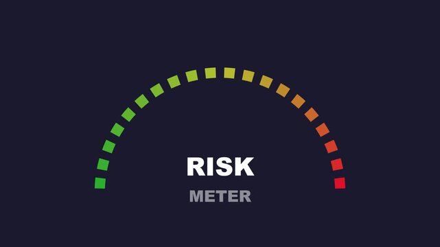 Risk meter gauge animation: business financial assessment and performance indicator
