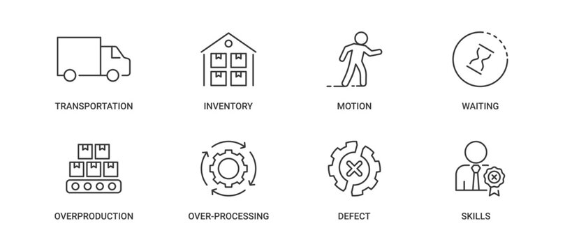 Wastes of Lean icons set containing transportation, inventory, motion, waiting, overproduction, over-processing, defect and skills vector icons concept illustration