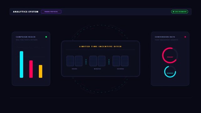 Modern digital marketing dashboard interface showing real-time campaign data, bar graphs, conversion rates, and a promotional countdown timer for business analytics.