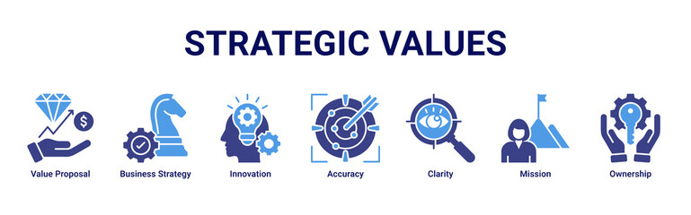 Strategic Value web banner icon vector illustration with icons of Value Proposal, Business Strategy, Innovation, Accuracy, Clarity, Mission and Ownership © Arjuna