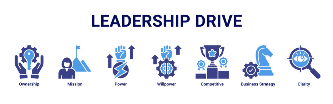 Leadership Drive web banner icon vector illustration with icons of Ownership, Mission, Power, Willpower, Competitive, Business Strategy and Clarity