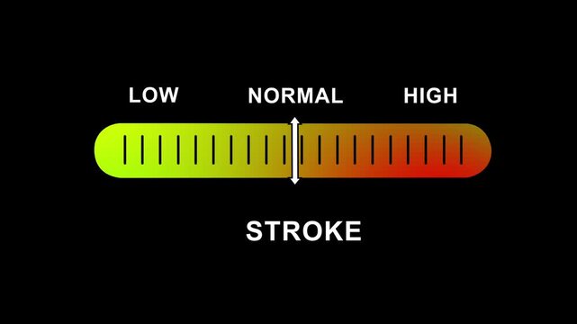 Dynamic stroke intensity level indicator bar animation featuring a sliding scale from low to normal to settings for medical, technical, or creative software interface and data visualization