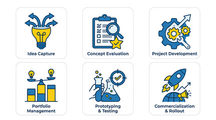 Fototapeta premium Innovation Process Icons: Idea, Concept, Development, Portfolio, Prototyping, Commercialization