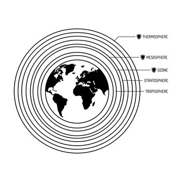 Earth's Atmospheric Layers Diagram, Vector Illustration