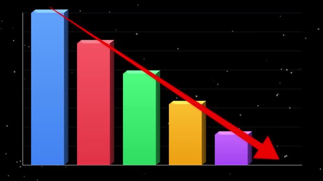 Animated Bar Chart with Downward Red Arrow Indicating Financial Loss
