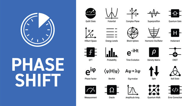 Phase shift symbols represent complex quantum computing operations.