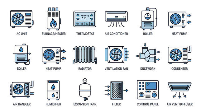 HVAC System Icons: AC, Furnace, Thermostat, Radiator, Boiler, Fan