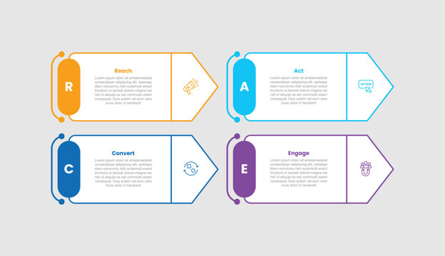 RACE marketing model infographic template with rectangle box with arrow shape on right with quadrant structure with 4 points information flat style