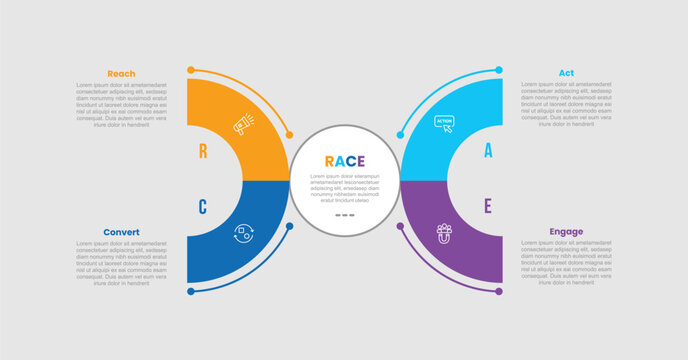 RACE marketing model infographic template with big half circle opposite direction on quadrant structure with 4 points information flat style