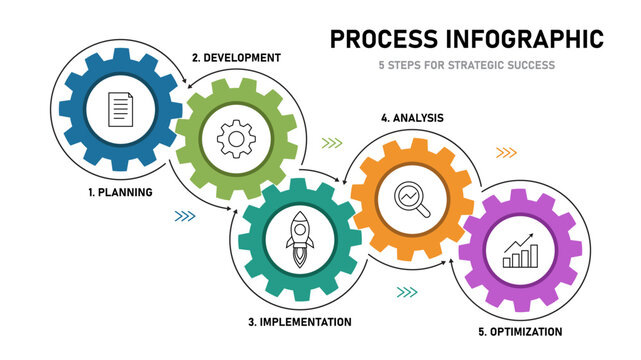 Business process infographic template with 5 interconnected gears cogs timeline layout workflow diagram. Vector illustration