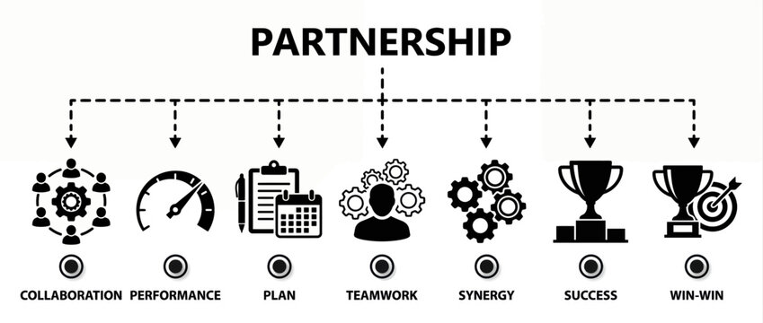 Partnership concept infographic with icons for collaboration, performance, plan, teamwork, synergy, success and winwin
