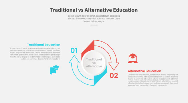 traditional vs alternative education infographic outline style with 2 point comparison template with big circle arrow outline cycle circular for slide presentation