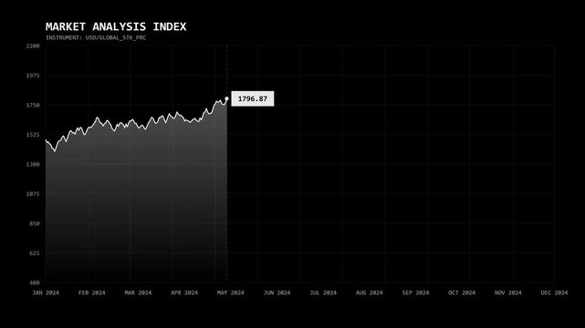 Financial Market Analysis Index Graph Displays Trends and Insights