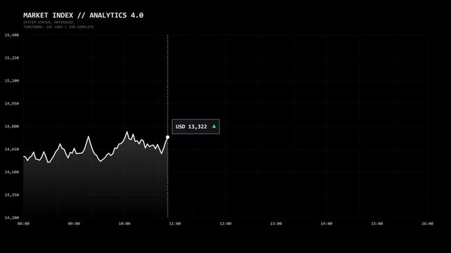 Technical stock interface display on a large screen for analytics