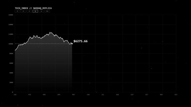 Technical chart animation loop displays data trends and statistics on a screen