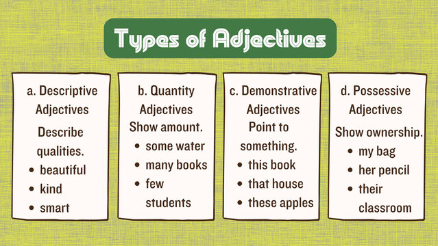 Educational poster illustrating english grammar rules about different categories of adjectives with examples and simple explanations