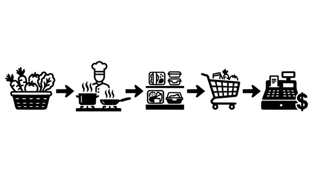 Flow Depicting Food Production and Sales Process with Chef, Cooking, Grocery Display, Shopping Cart, and Cash Register