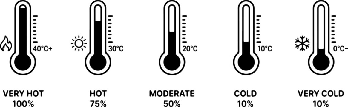 Weather thermometer level icons set featuring simple black linear vector temperature gauges from very hot to very cold with sun flame and snowflake indicators isolated on white background