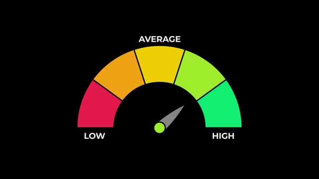 Colorful performance gauge meter animation with rating indicator on black background 4k