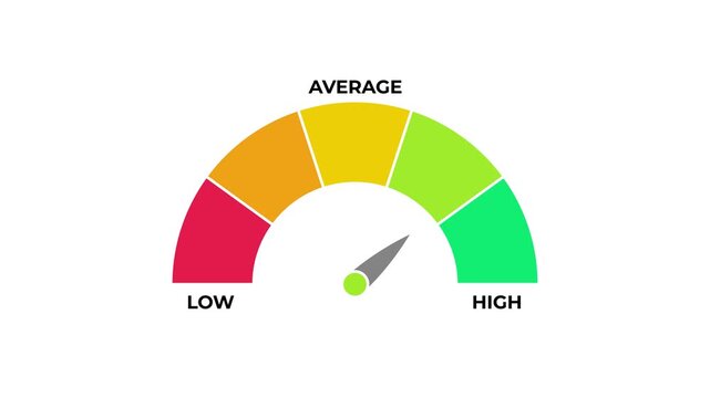 Colorful performance gauge meter animation with rating indicator on white background 4k