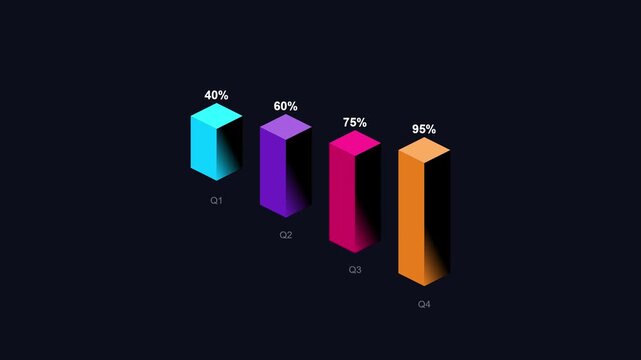 3D Bar Chart Animation: Growing Bars with Percentages and Quarters