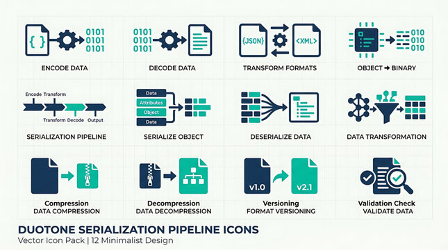 The serialization pipeline icons illustrate data processing and transformation on a computer screen with various technical symbols and graphics.