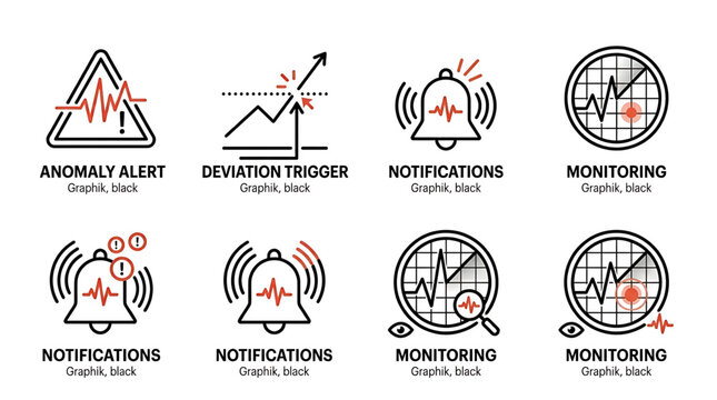The system monitoring notifications display alert anomaly deviation trigger graphs.