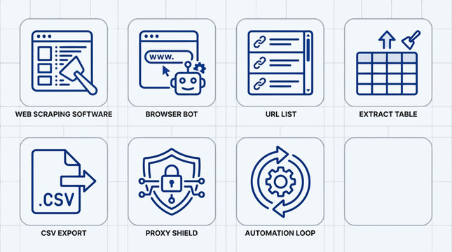 Web scraping software icons set for data extraction and automation browser bot proxy shield url list extract table csv export automation loop set.
