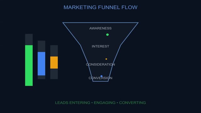 Animated marketing funnel business chart showing digital conversion flow with moving dots in motion graphic video