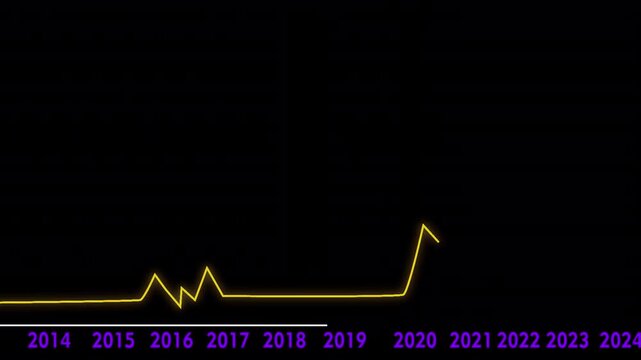 Sharp Economic Spike Represented by a Golden Linear Growth Data Graph