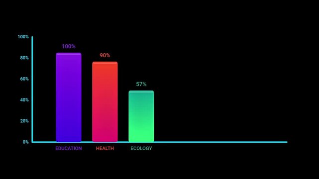 Animated sequence of bar chart frames showcasing data evolution and growth metrics.