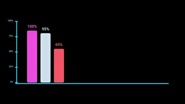 A dynamic sequence of animated bar charts illustrating data progression and statistical analysis.