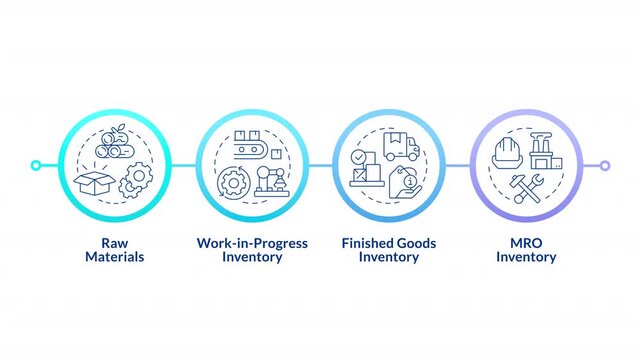 Enterprise inventory management infographic circles animation. Modern supply chain operations. Materials processing. Flowchart dynamic presentation with 4 steps process. HD video, motion graphics