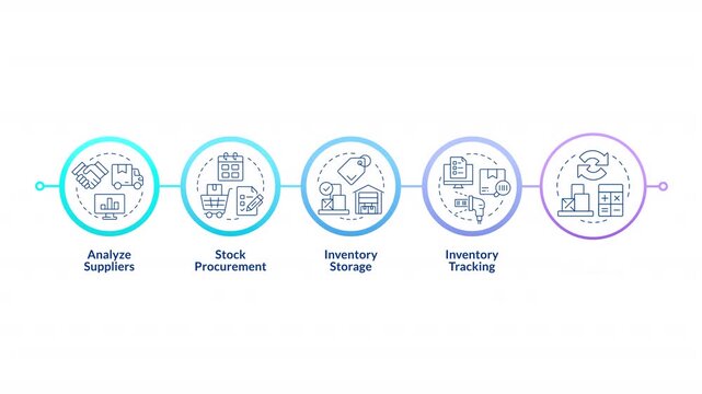 Modern supply chain mapping infographic circles animation. Inventory control workflow system. Strategic procurement. Flowchart dynamic presentation with 5 steps process. HD video, motion graphics