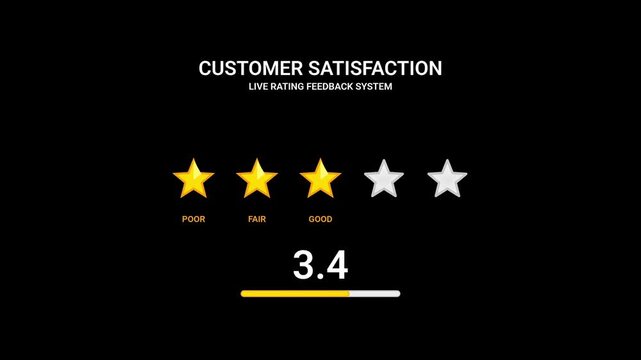 Visual representation of customer satisfaction scores using star ratings on a dark background.