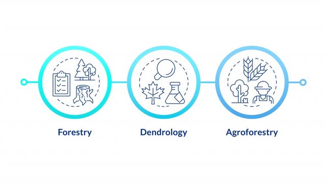 Sustainable agroforestry infographic circles animation. Environmental sciences framework. Agricultural sustainability. Flowchart dynamic presentation with 3 steps process. HD video, motion graphics