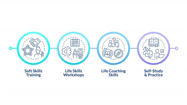 Personal growth and development infographic circles animation. Modern career path progression. Self improvement. Flowchart dynamic presentation with 4 steps process. HD video, motion graphics
