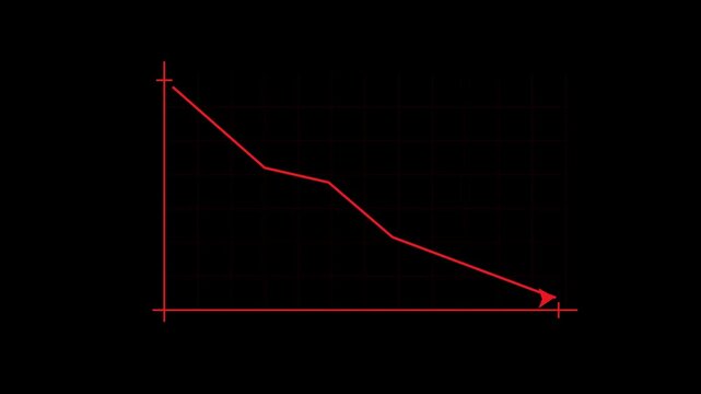 Red line graph showing financial loss or market decline on black background, business finance chart