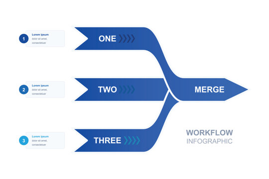 Workflow infographic design with three converging process paths merging into one final goal