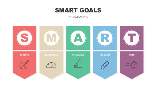 Smart goals infographic with five steps for business planning and productivity
