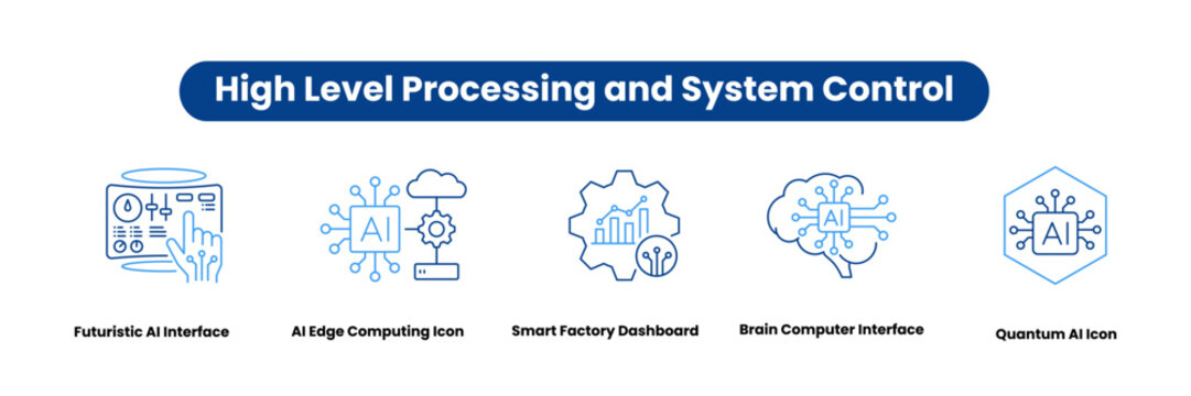 High Level Processing and System Control. Icons included: Quantum AI Icon, AI Edge Computing Icon, Brain Computer Interface, Futuristic AI Interface, Smart Factory Dashboard.
