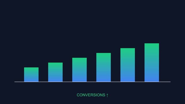 Animated bar chart showing rising conversions and business growth, digital marketing data visualization on dark background